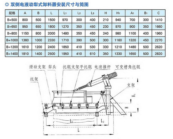 犁式卸料器技術(shù)參數(shù).jpg 犁式卸料器技術(shù)參數(shù).jpg